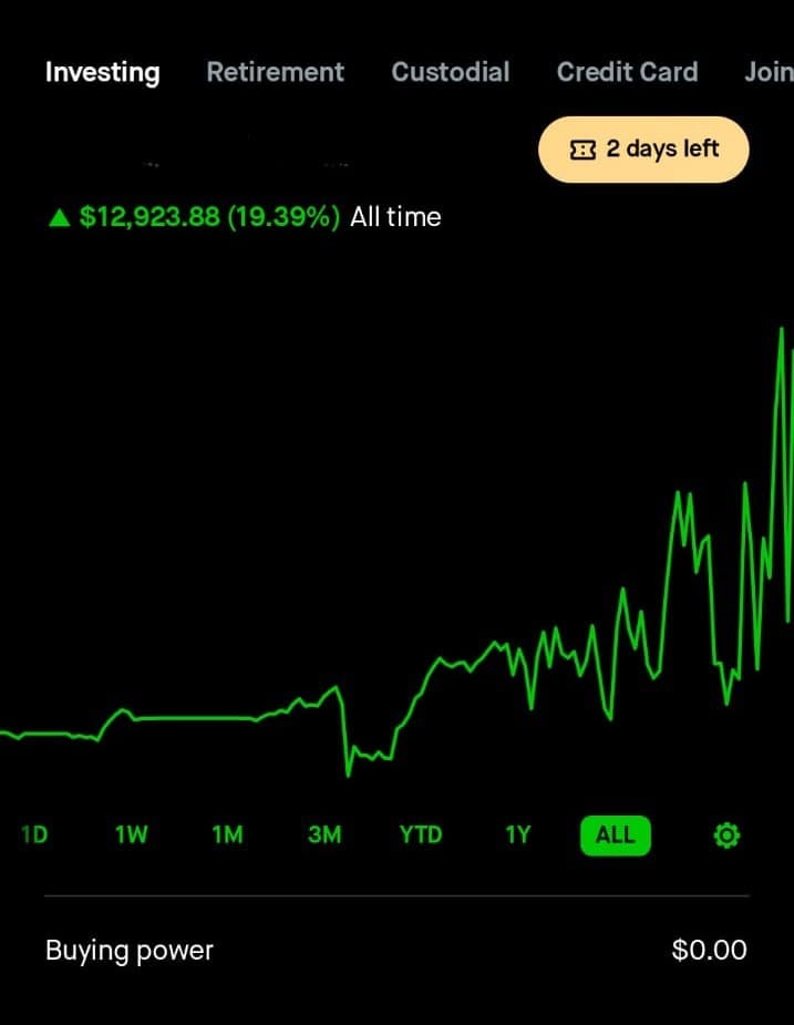 Brokerage portfolio screenshot for Shaleen Shah: all-time gain up $12,923.88 or 19.39 percent as of April 19, 2026. Account name and holdings identifiers are redacted.