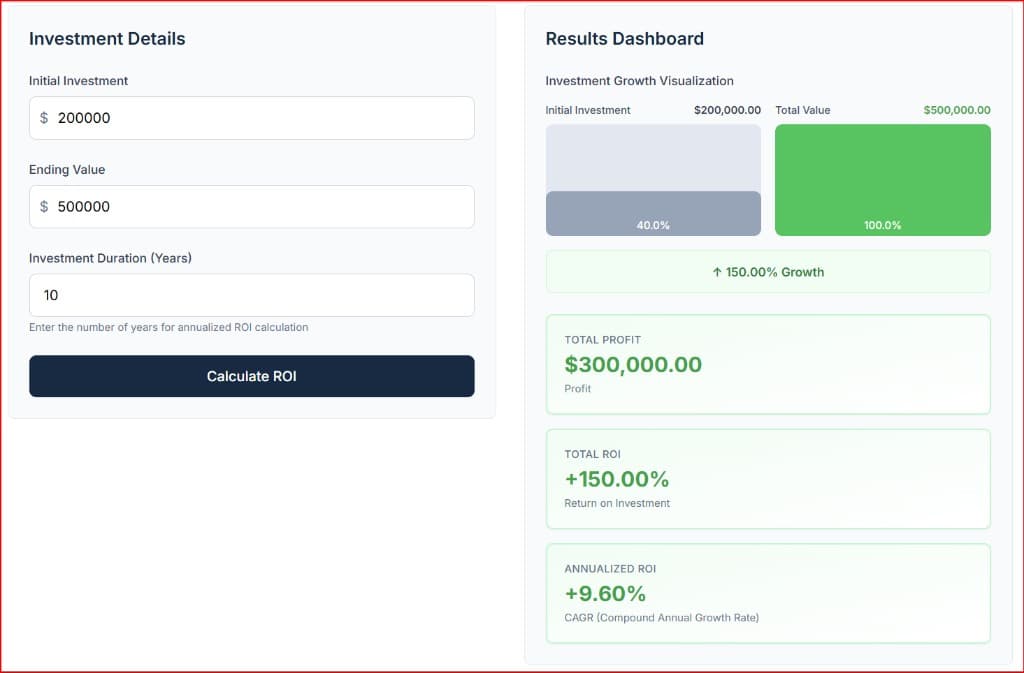 Definitive Calc ROI Calculator user interface modeling a 10-year business acquisition scenario showing a 150% total return on investment.