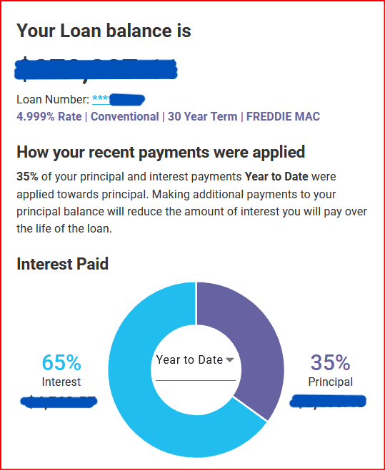 Internal 30-year fixed-rate mortgage summary demonstrating a locked shelter cost as a hedge against inflation.