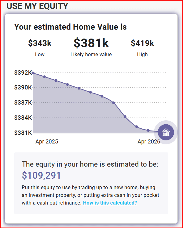 Real-world home valuation dashboard tracking property value adjustments over a 12-month period