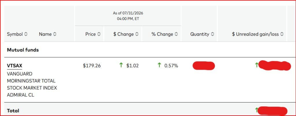 Vanguard mutual funds holdings table for VTSAX, Vanguard Total Stock Market Index Admiral. Timestamp reads As of 07/31/2026 04:00 PM ET. Price shows $179.26 with a $1.02 and 0.57 percent daily rise. Quantity and unrealized gain or loss amounts are covered with red redaction marks.