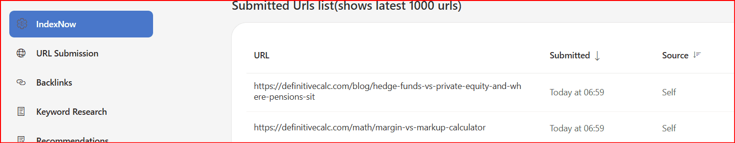 Bing Webmaster Tools IndexNow page. Submitted URLs list shows two definitivecalc.com addresses: the hedge funds vs. private equity blog post and the Margin vs. Markup calculator. Both rows say Today at 06:59 and Source Self. IndexNow is selected in the left menu.