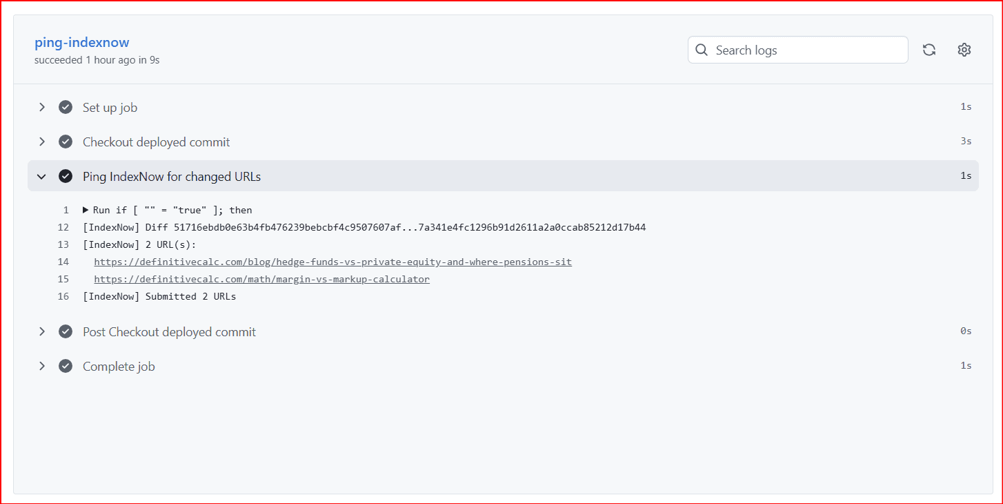 GitHub Actions log for the ping-indexnow job after a production deploy. The expanded step Ping IndexNow for changed URLs lists two URLs: the hedge funds vs. private equity blog post and the Margin vs. Markup calculator, then the line Submitted 2 URLs. The job succeeded.