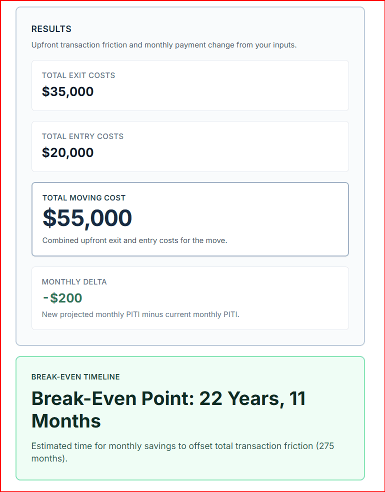 Calculator results showing a $55,000 moving cost and a 22-year, 11-month break-even timeline.