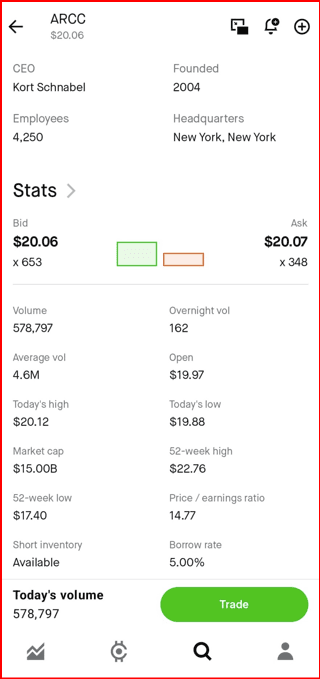 Robinhood mobile quote page for ARCC, Ares Capital Corp. Header shows ARCC at 20.06 dollars. Company info lists CEO Kort Schnabel, founded 2004, 4,250 employees, headquarters New York. Stats show bid 20.06 by 653 and ask 20.07 by 348, volume 578,797, market cap 15.00 billion, and a green Trade button at the bottom.