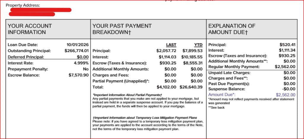 Partial capture of a mortgage billing statement, cropped on purpose to show the interest rate and the main payment numbers. This is not the complete statement. The street address is covered by red marks. Interest rate is 4.999 percent. Outstanding principal is 266,774.01 dollars. Prepayment penalty is No. Escrow balance is 7,570.90 dollars. The amount due is 2,562 dollars: principal 520.41 dollars, interest 1,111.34 dollars, and escrow for taxes and insurance 930.25 dollars. A past payment on the same crop totals 4,102 dollars because more principal was paid that time. The APR is not on this cropped page.