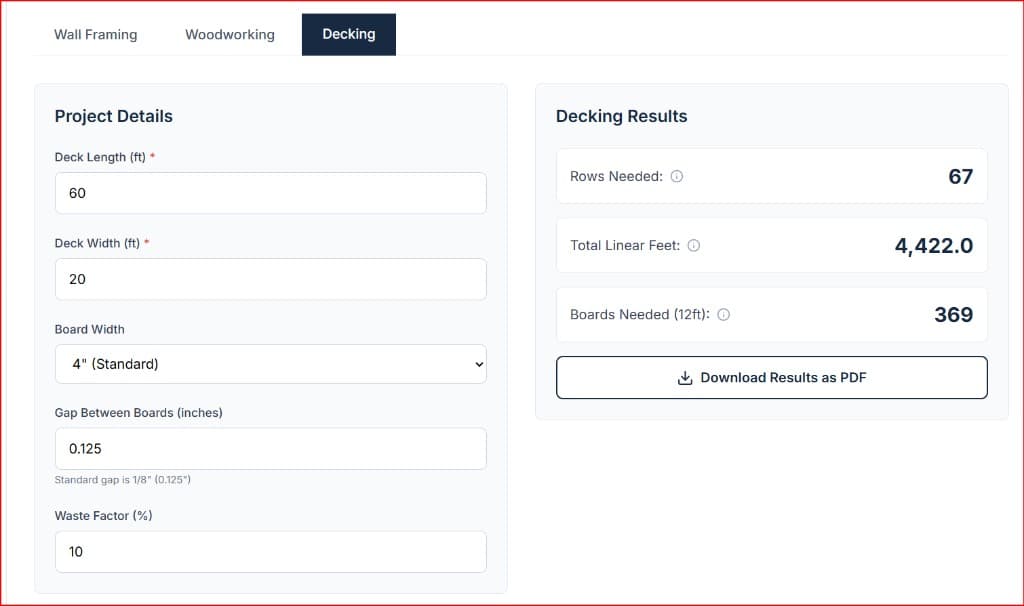 Definitive Calc Decking Calculator interface showing a calculation for a 10x12 deck with 6-inch nominal boards and a 1/8-inch gap.