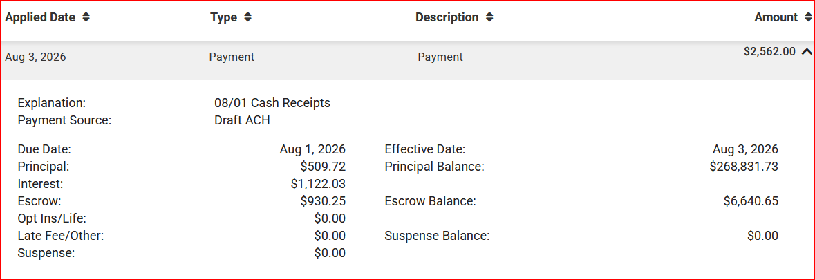 Expanded mortgage payment of $2,562.00 applied August 3, 2026, allocated to principal $509.72, interest $1,122.03, and escrow $930.25, with post-payment principal balance $268,831.73 and escrow balance $6,640.65.
