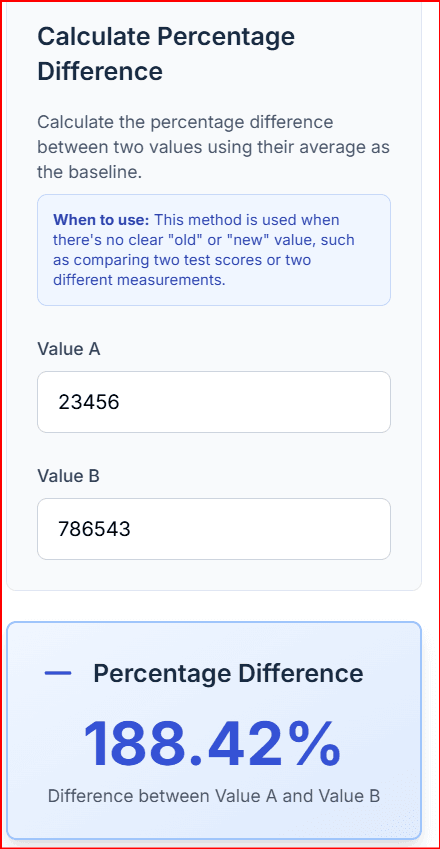 Percentage Difference calculator interface comparing two input values (23,456 and 786,543), showing the calculated difference of 188.42% based on their average.