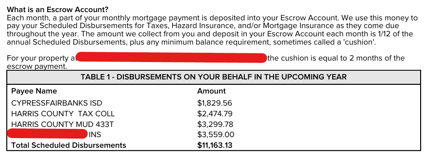 Partial screenshot of an escrow analysis page, not the full letter. A short explanation is headed What is an Escrow Account. It says part of the monthly mortgage payment goes into escrow for taxes, hazard insurance, and/or mortgage insurance, collected as one-twelfth of the annual scheduled disbursements plus a minimum balance sometimes called a cushion. The next sentence says the cushion is equal to 2 months of the escrow payment. The property address in that sentence is covered by a redaction bar. Below that is Table 1, Disbursements on Your Behalf in the Upcoming Year. Payee Name and Amount: CYPRESSFAIRBANKS ISD 1,829.56 dollars; HARRIS COUNTY TAX COLL 2,474.79 dollars; HARRIS COUNTY MUD 433T 3,299.78 dollars; an insurance payee whose name is redacted except the letters INS, 3,559.00 dollars. Total Scheduled Disbursements 11,163.13 dollars. A date and disbursement months are outside this frame. That is the crop, not a finding that the full analysis omitted them.